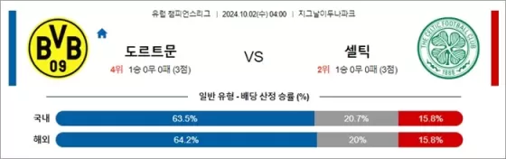 10월 02일 UCL 9경기