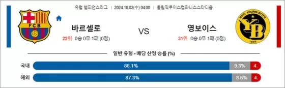 10월 02일 UCL 9경기