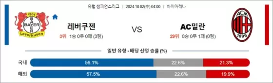 10월 02일 UCL 9경기