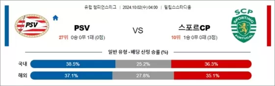 10월 02일 UCL 9경기