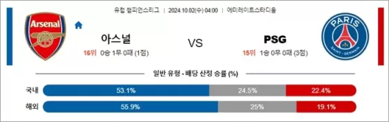 10월 02일 UCL 9경기