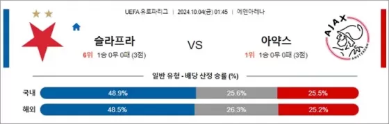 10월 4일 UEFA 유로파리그 18겯기