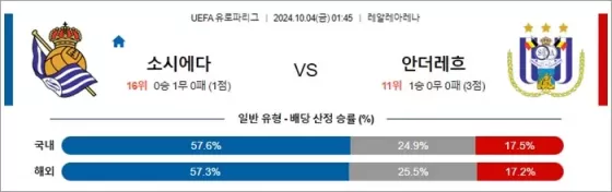 10월 4일 UEFA 유로파리그 18겯기