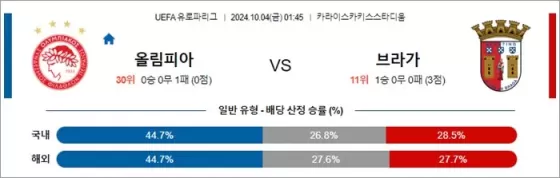 10월 4일 UEFA 유로파리그 18겯기