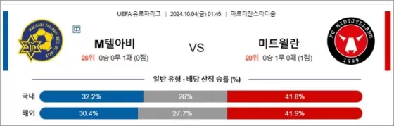 10월 4일 UEFA 유로파리그 18겯기