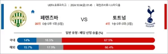 10월 4일 UEFA 유로파리그 18겯기