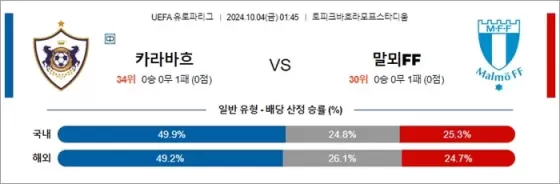 10월 4일 UEFA 유로파리그 18겯기