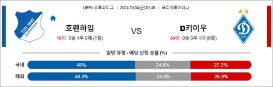 10월 4일 UEFA 유로파리그 18겯기