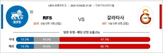 10월 4일 UEFA 유로파리그 18겯기