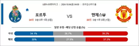 10월 4일 UEFA 유로파리그 18겯기