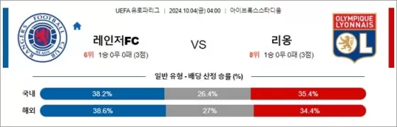 10월 4일 UEFA 유로파리그 18겯기