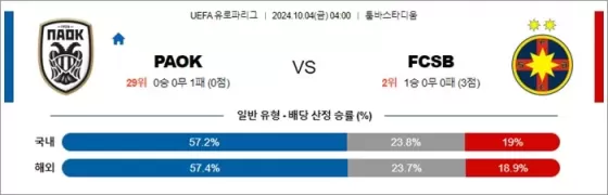 10월 4일 UEFA 유로파리그 18겯기