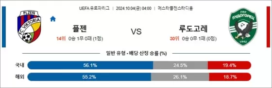 10월 4일 UEFA 유로파리그 18겯기