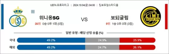 10월 4일 UEFA 유로파리그 18겯기