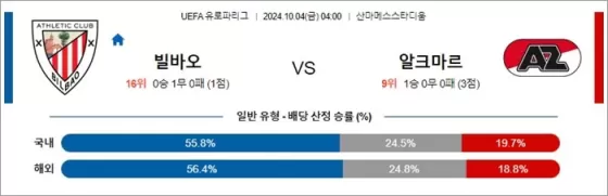 10월 4일 UEFA 유로파리그 18겯기