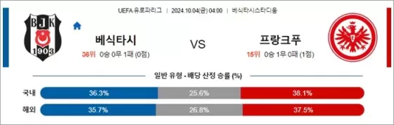 10월 4일 UEFA 유로파리그 18겯기