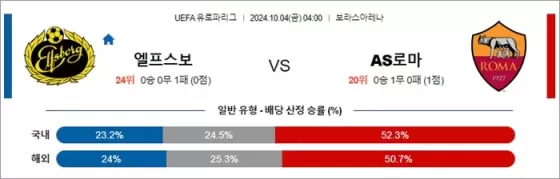 10월 4일 UEFA 유로파리그 18겯기