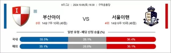 10월 05일 K리그2 5경기