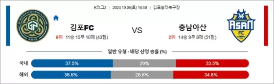 10월 05일 K리그2 5경기