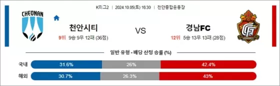 10월 05일 K리그2 5경기