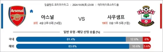 10월 05-06일 EPL 7경기