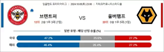 10월 05-06일 EPL 7경기