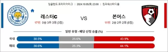 10월 05-06일 EPL 7경기