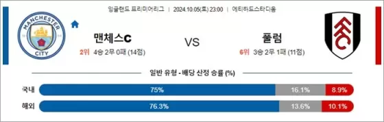 10월 05-06일 EPL 7경기