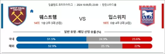 10월 05-06일 EPL 7경기