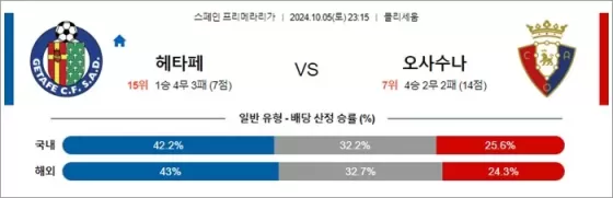 10월 05-06일 라리가 5경기