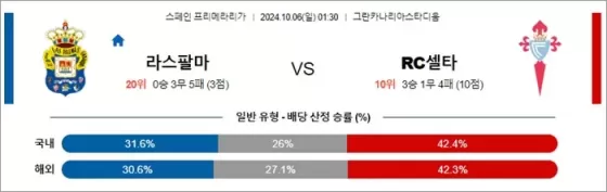 10월 05-06일 라리가 5경기