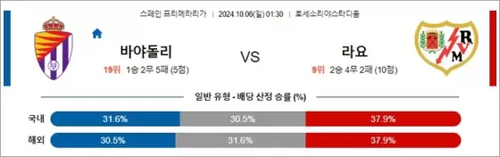 10월 05-06일 라리가 5경기