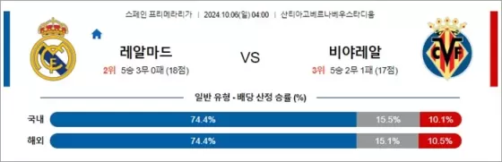 10월 05-06일 라리가 5경기