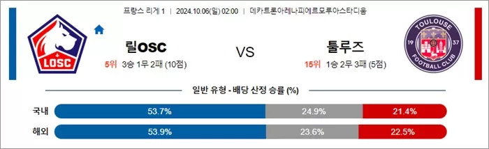 10월 06일 리그앙 3경기