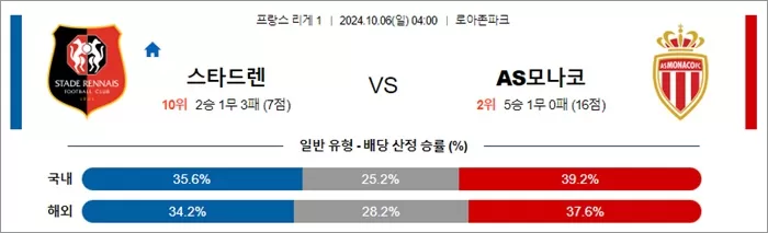 10월 06일 리그앙 3경기