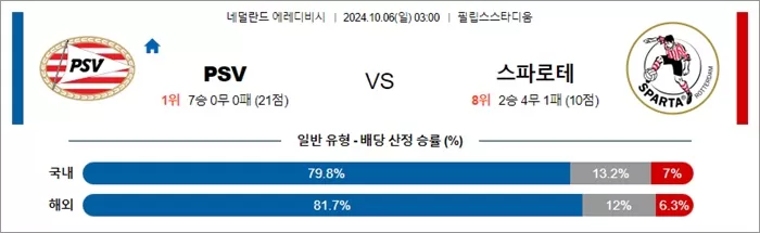 10월 06일 에레디비 3경기