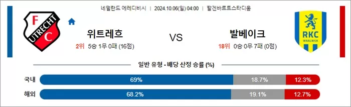 10월 06일 에레디비 3경기