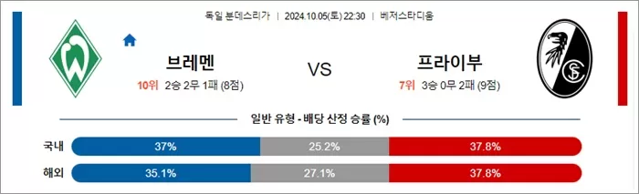 10월 05-06일 분데스리가 5경기