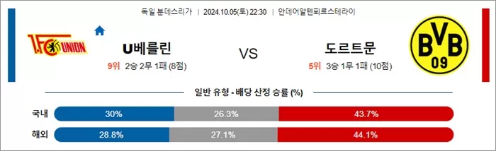 10월 05-06일 분데스리가 5경기