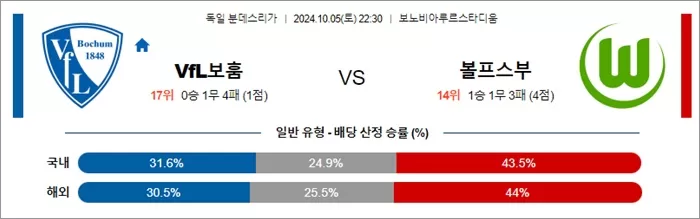 10월 05-06일 분데스리가 5경기