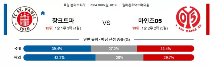 10월 05-06일 분데스리가 5경기