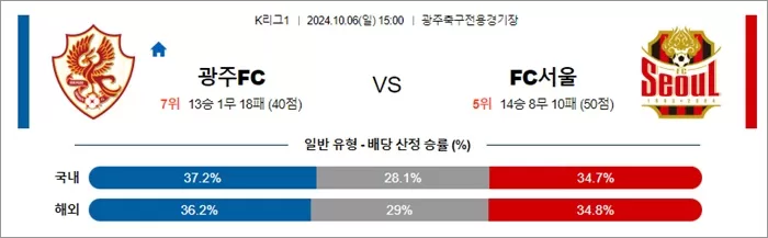 10월 06일 K리그1 6경기