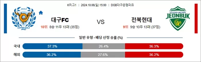 10월 06일 K리그1 6경기