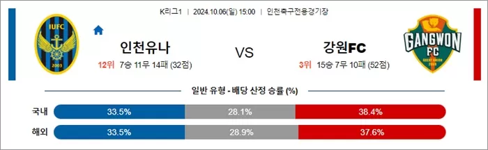 10월 06일 K리그1 6경기