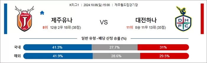 10월 06일 K리그1 6경기