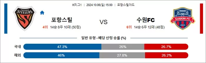 10월 06일 K리그1 6경기