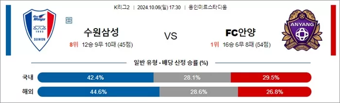 10월 06일 K리그2 수원삼성 FC안양