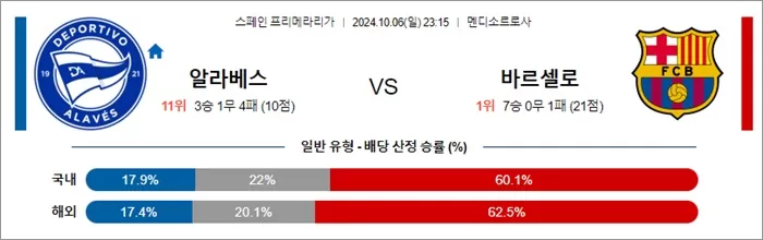 10월 06-07일 라리가 4경기