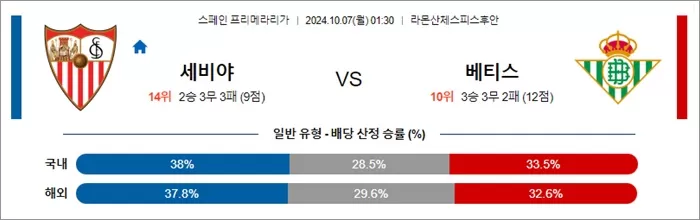 10월 06-07일 라리가 4경기