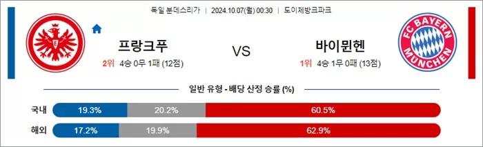 10월 06-07일 분데스리가 3경기